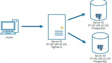 pgpool-ii