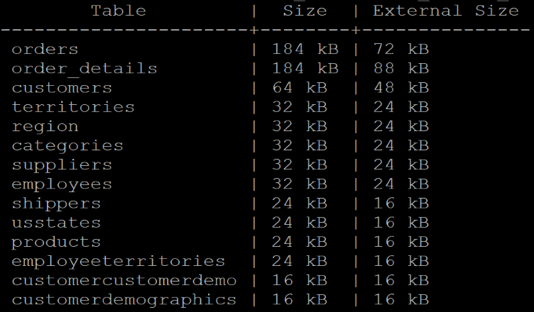 Verificar tamaño de base de datos y tablas en PostgreSQL