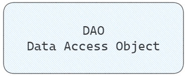 Patrón de Diseño Data Access Object (DAO)