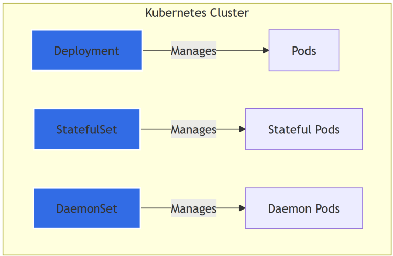 Gestión de Pods en Kubernetes