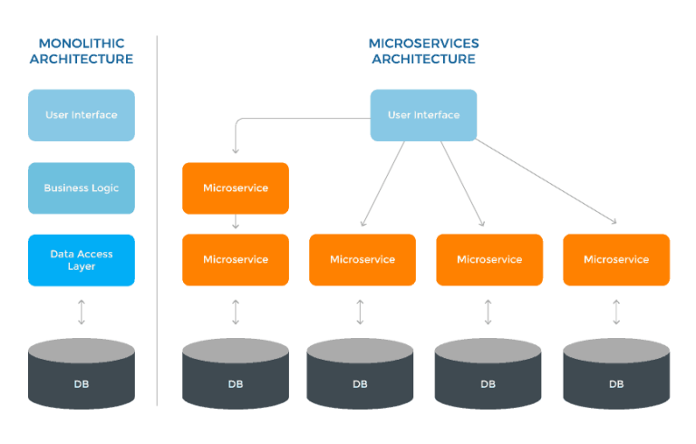 TARS, guía para gestionar arquitecturas basadas en microservicios