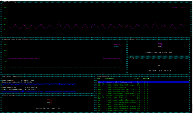 Gtop, panel de control del sistema para la terminal