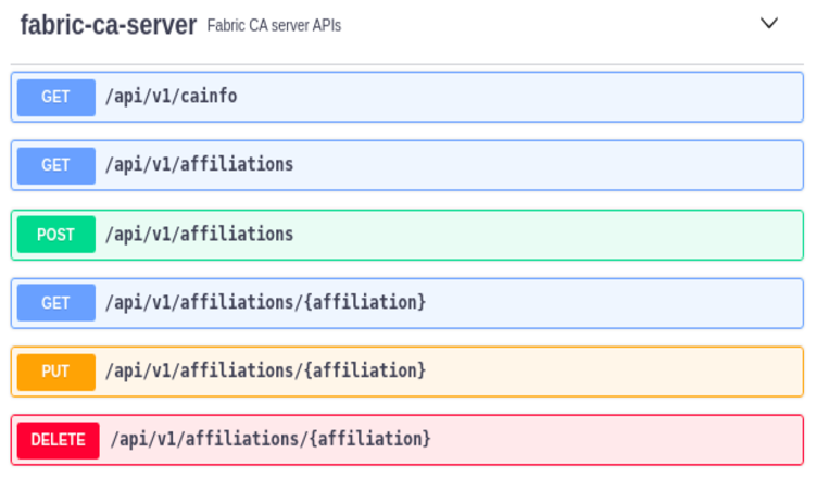 Fabric CA Server API de una red Hyperledger Fabric