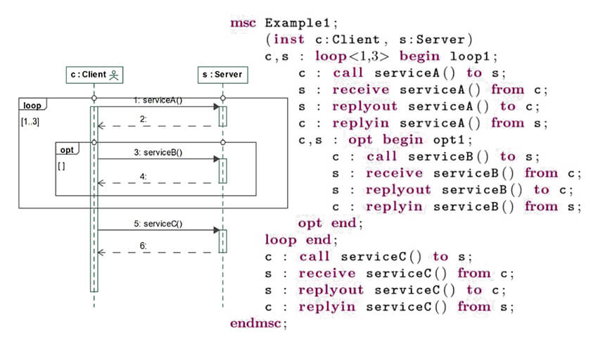 Diagrama como Código, uso de mermaid