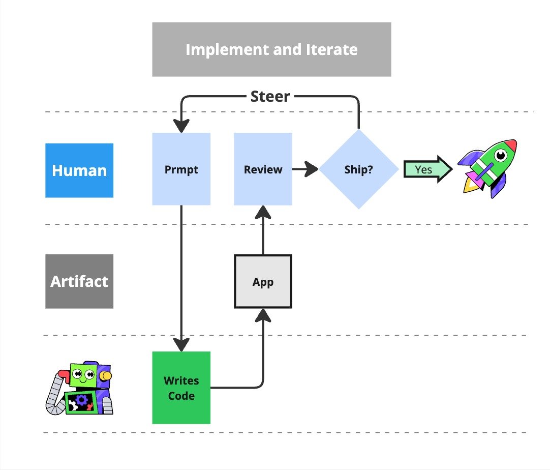 Spec-Driven Development: Cómo las Especificaciones Guían el Desarrollo de Software Empresarial